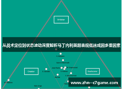 从战术定位到状态波动深度解析马丁内利英超表现低迷成因多重因素 从战术定位到状态波动深度解析马丁内利英超表现低迷成因多重因素