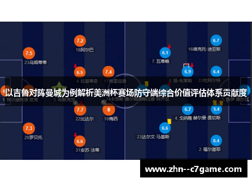 以吉鲁对阵曼城为例解析美洲杯赛场防守端综合价值评估体系贡献度 以吉鲁对阵曼城为例解析美洲杯赛场防守端综合价值评估体系贡献度
