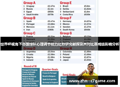世界杯视角下各国球队心理调节能力比较研究新探及其对比赛成绩影响分析