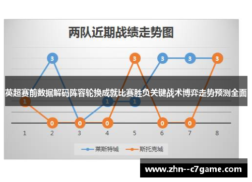 英超赛前数据解码阵容轮换成就比赛胜负关键战术博弈走势预测全面 英超赛前数据解码阵容轮换成就比赛胜负关键战术博弈走势预测全面