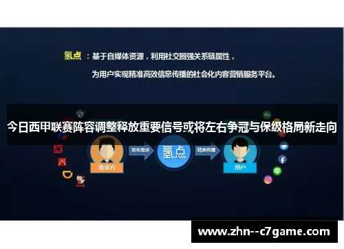 今日西甲联赛阵容调整释放重要信号或将左右争冠与保级格局新走向