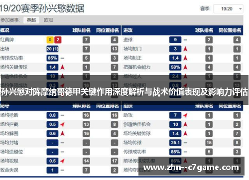 孙兴慜对阵摩纳哥德甲关键作用深度解析与战术价值表现及影响力评估 孙兴慜对阵摩纳哥德甲关键作用深度解析与战术价值表现及影响力评估